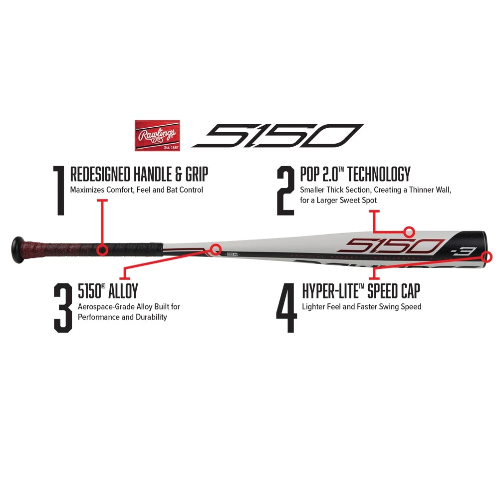 Promo 🤩 2019 Rawlings 5150 -3 BBCOR Baseball Bat: BB953 USED 👍 7 Promo 🤩 2019 Rawlings 5150 -3 BBCOR Baseball Bat: BB953 USED 👍 - Image 5