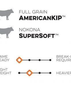 Top 10 💯 Nokona Alpha 2020 11.5" Baseball Glove: S-1150I 👏 -BaseBallBat Official Shop Alpha sq