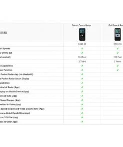 Wholesale 😍 Pocket Radar Smart Coach Radar: SR1100 🧨 -BaseBallBat Official Shop SC vs BC 1024x feac95a8 2efb 4a91 bf71 df62af611d7a