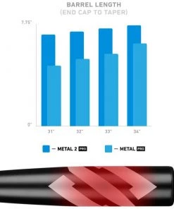 Buy 👏 2022 StringKing Metal 2 Pro -3 BBCOR Baseball Bat: SKMTL2PRBB 🔔 -BaseBallBat Official Shop StringKing Metal 2 Pro BBCOR 33 Inch Feature Bat Length ikphfuy base