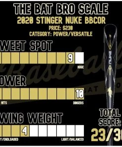 Top 10 🤩 Stinger Sports DEMO 2021 Stinger NUKE -3 BBCOR Baseball Bat: NUKE DEMO 💯 14 Top 10 🤩 Stinger Sports DEMO 2021 Stinger NUKE -3 BBCOR Baseball Bat: NUKE DEMO 💯 -BaseBallBat Official Shop lighter result b5f518c1 4726 4dd6 9c95 9381a1d5fc6b