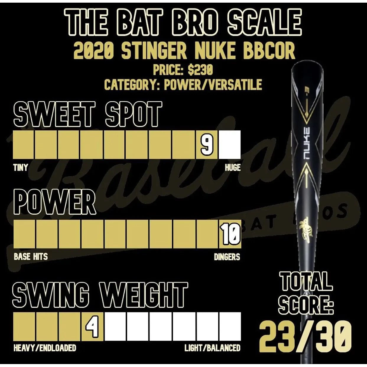Top 10 🤩 Stinger Sports DEMO 2021 Stinger NUKE -3 BBCOR Baseball Bat: NUKE DEMO 💯 8 Top 10 🤩 Stinger Sports DEMO 2021 Stinger NUKE -3 BBCOR Baseball Bat: NUKE DEMO 💯 - Image 6