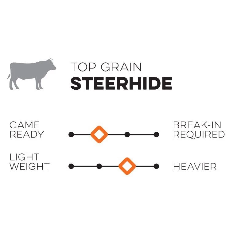 Hot Sale 🎉 Nokona Walnut 32.5" Fastpitch Catcher's Mitt: W-V3250 🎁 7 Hot Sale 🎉 Nokona Walnut 32.5" Fastpitch Catcher's Mitt: W-V3250 🎁 - Image 5